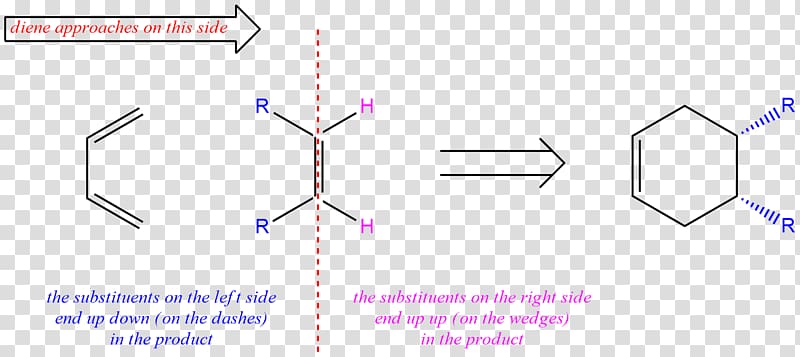 Organic chemistry Diene Chemical bond Infrared spectroscopy, 13 butadiene transparent background PNG clipart