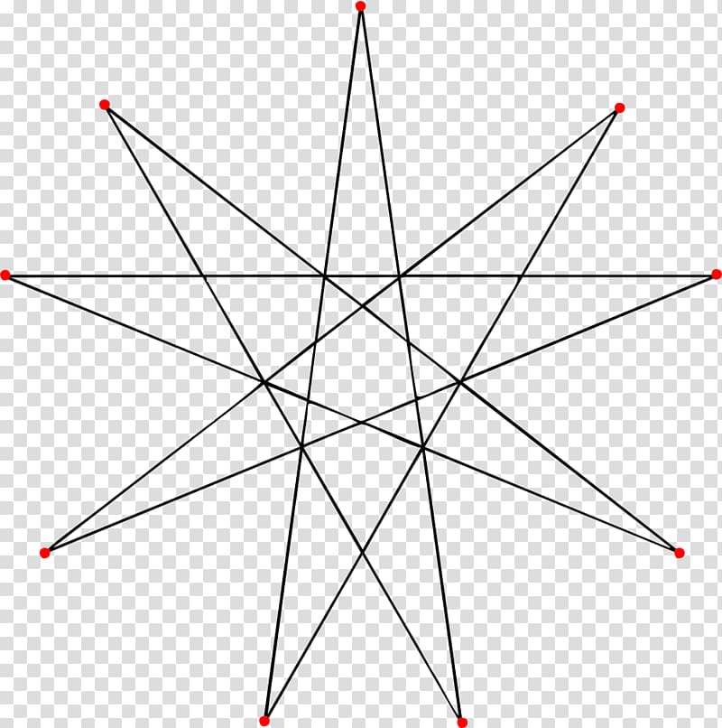 Enneagram Isogonal figure Star polygon Geometry Stellation, shape transparent background PNG clipart