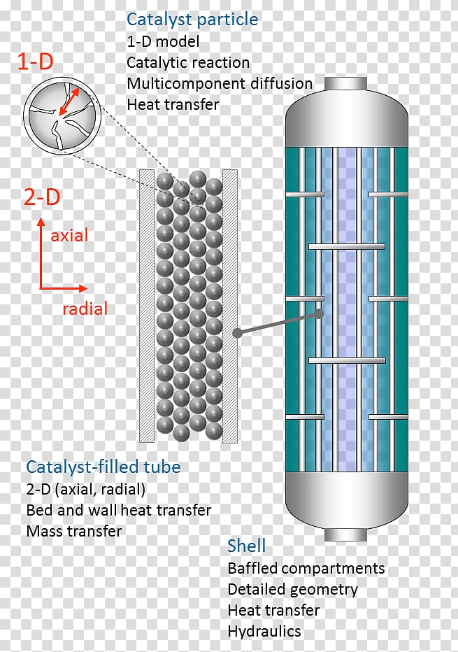 Chemical reactor Packed bed Trickle-bed reactor Fluidized bed reactor Catalysis, Chemical Engineering transparent background PNG clipart