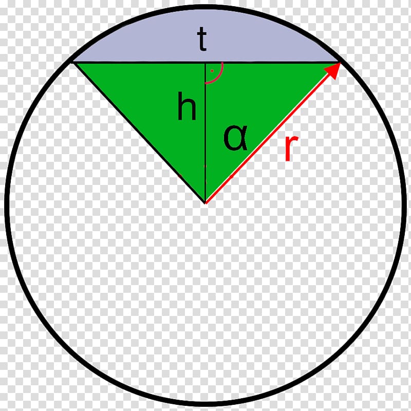 Area Circular sector Disk Formula Perimeter, Mathematics formula transparent background PNG clipart
