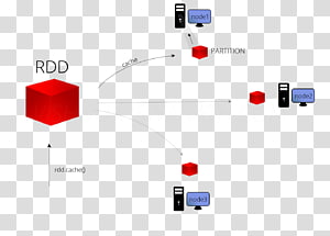 Apache Spark Cache Scala Persistence Data, others transparent background PNG clipart thumbnail