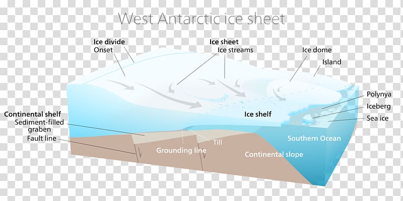 West Antarctic Ice Sheet West Antarctica Transantarctic Mountains, wall crack transparent background PNG clipart