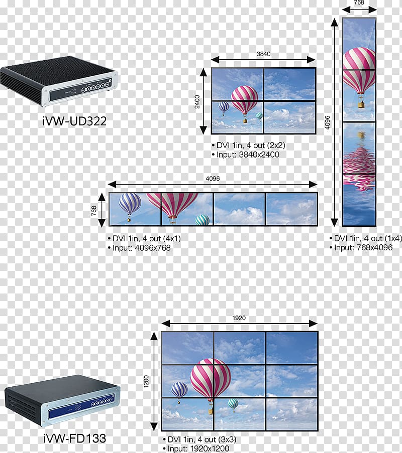 Display device Video wall Multimedia, Video Wall transparent background PNG clipart