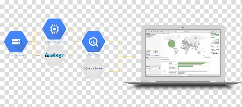 Google Cloud Platform BigQuery Cloud computing Organization, google transparent background PNG clipart