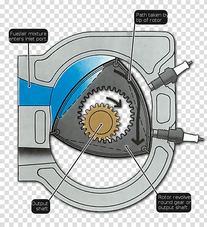 Car Engineering Technology Product design Wheel, car transparent background PNG clipart