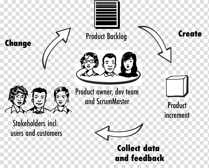 Data-informed decision-making Scrum Agile software development Product Organization, Scrum master transparent background PNG clipart