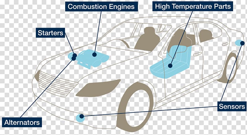 Car door Automotive industry Circuit diagram Internal combustion engine, car transparent background PNG clipart