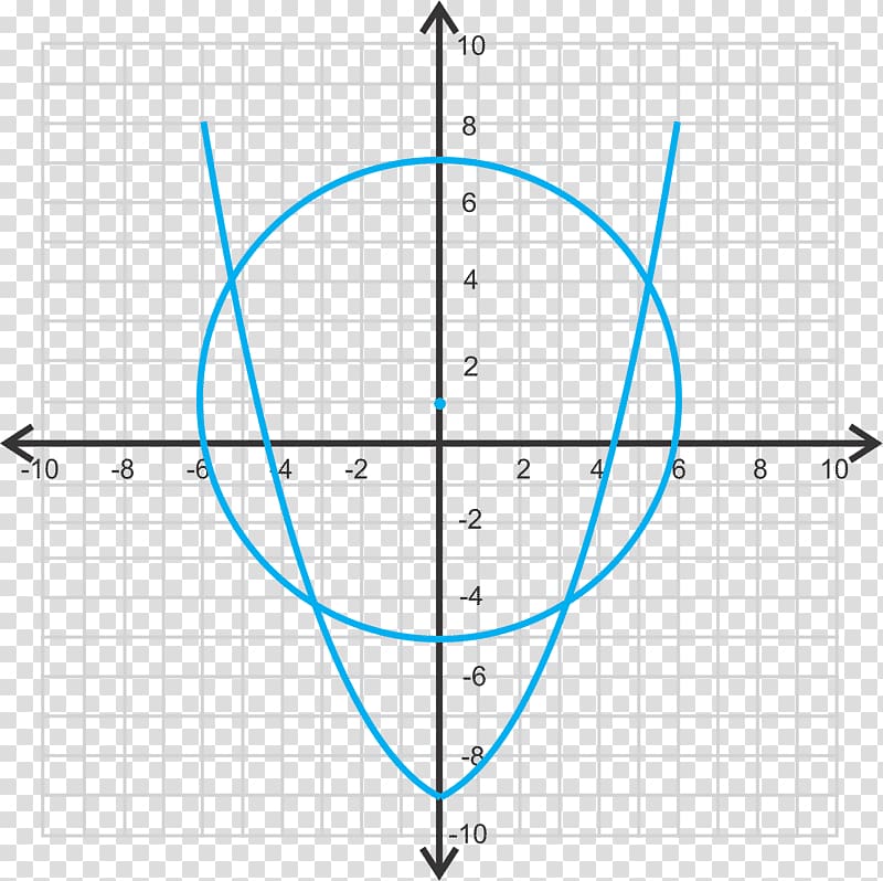 Point Line Graph of a function Conic section, line transparent background PNG clipart