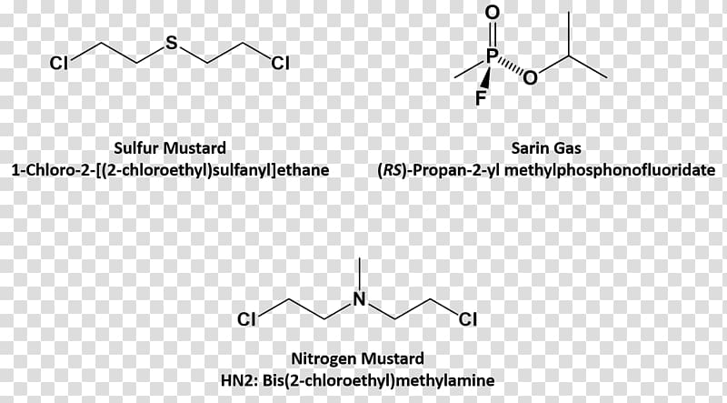 Nitrogen Sulfur Chemical compound Chemistry Organic compound, others transparent background PNG clipart