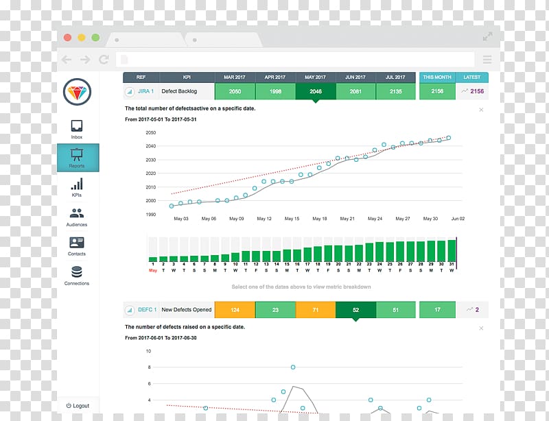 Performance indicator Management Dashboard Infrastructure I&O, KPI Dashboard Templates transparent background PNG clipart