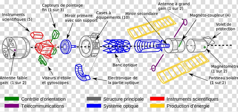 Hubble Space Telescope Optics Ritchey–Chrétien telescope, science transparent background PNG clipart