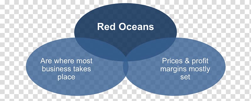 Blue Ocean Strategy Value network Management Business, Business transparent background PNG clipart