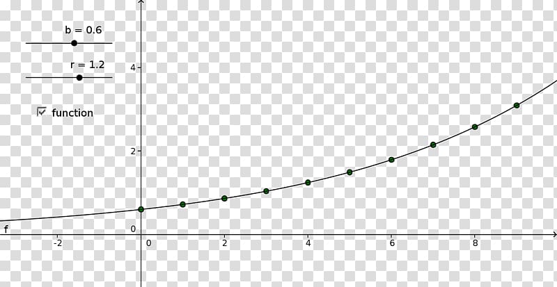 Line Point Angle Diagram, Geometric Progression transparent background PNG clipart