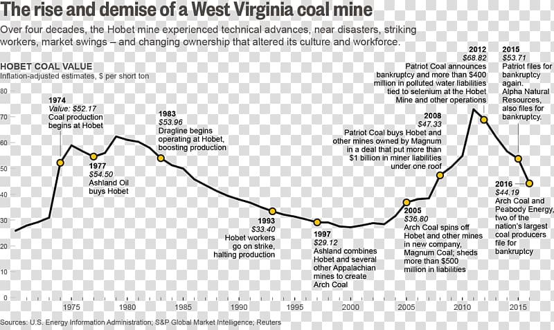 History of coal mining Business plan, coal transparent background PNG clipart