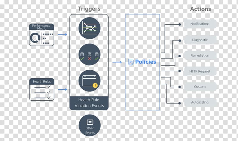 Web browser Real user monitoring AppDynamics Flow, dynamic flow line transparent background PNG clipart