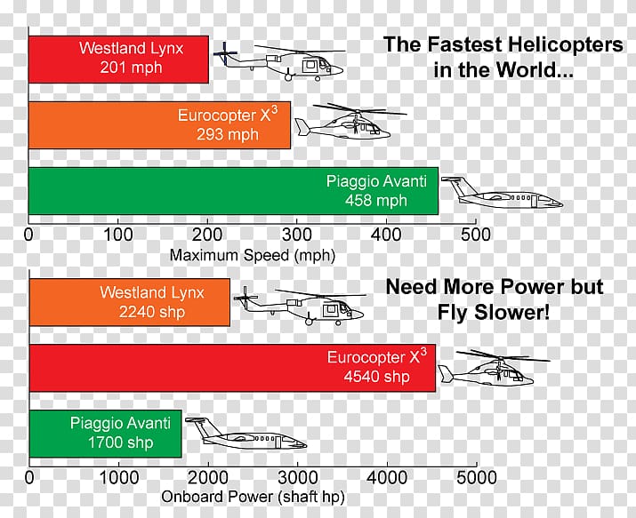 Helicopter Flight VTOL Chart PX4 autopilot, helicopter transparent background PNG clipart