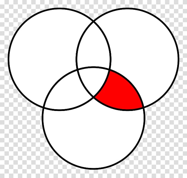 Venn diagram Circle Euler diagram Intersection, circle transparent background PNG clipart