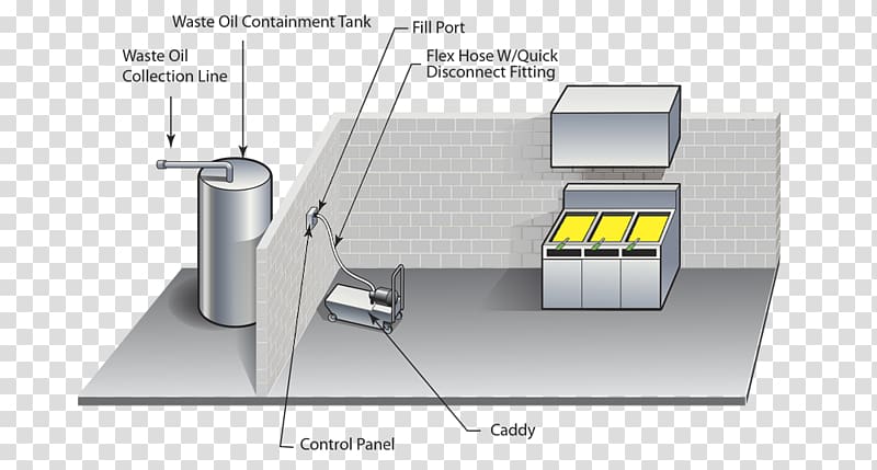 Grease trap System Cooking Oils Waste oil, oil transparent background PNG clipart