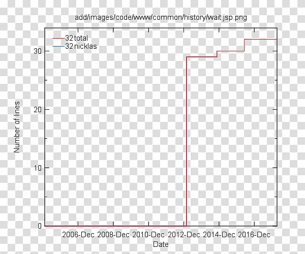 MATLAB Function Statistics MathWorks Analysis of variance, others transparent background PNG clipart