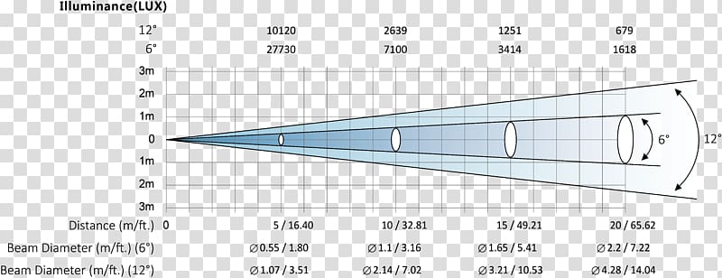 Triangle Point, metric transparent background PNG clipart