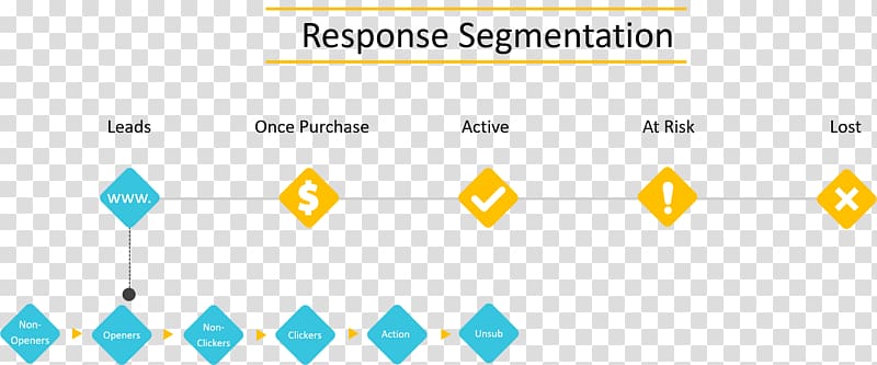 Market segmentation Optinize.com Graphic design, segmentation Line transparent background PNG clipart