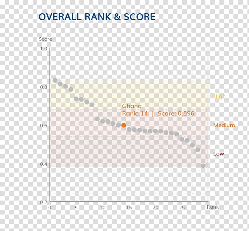 The Global Youth Wellbeing Index Well-being Youth unemployment in Spain, 9th rank 3d number transparent background PNG clipart