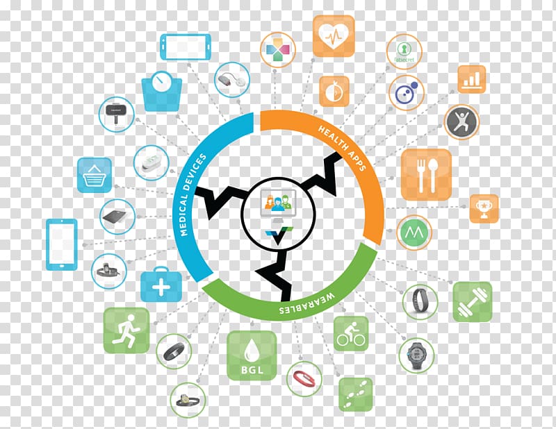 Digital health Digital ecosystem Health Care mHealth, health transparent background PNG clipart