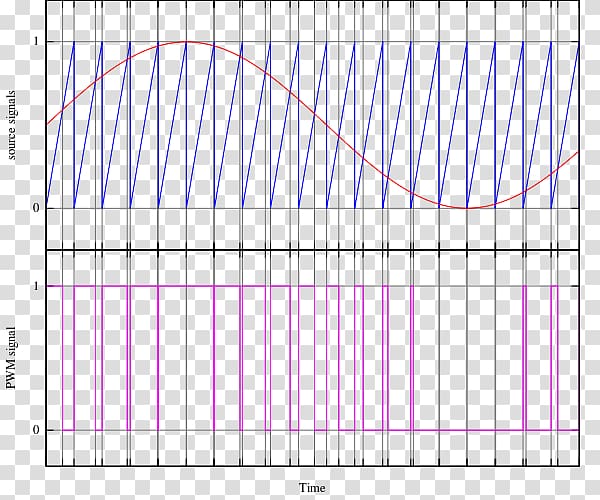 Pulse-width modulation Pulse-density modulation Voltage, others transparent background PNG clipart