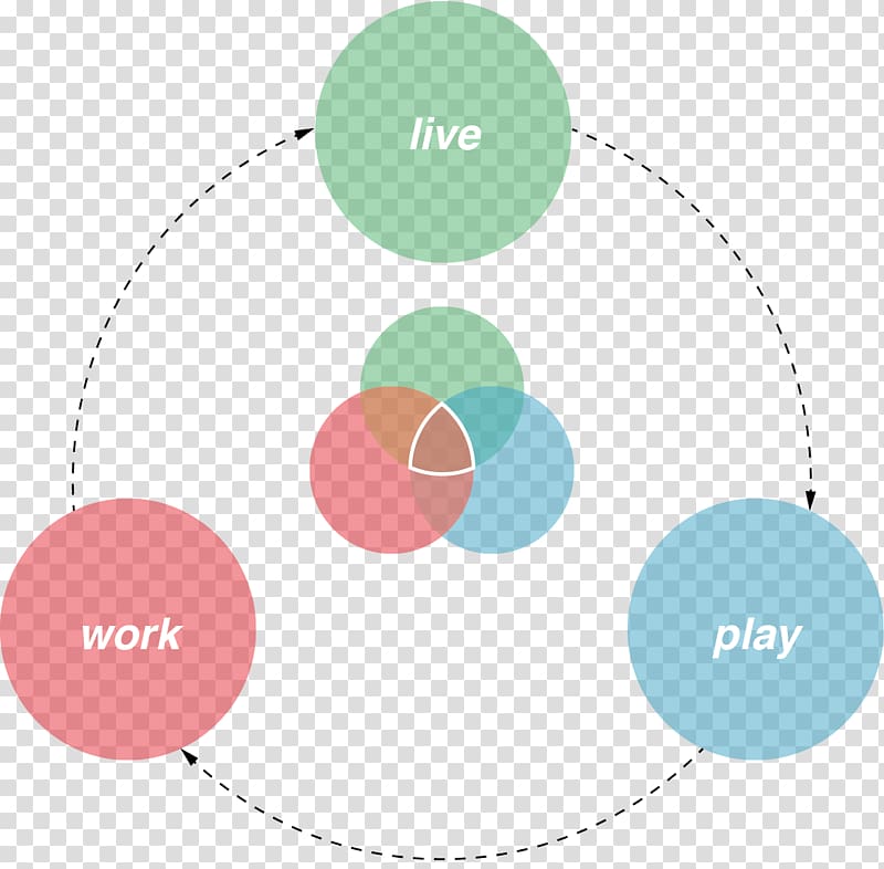 Diagram CityLine Concept Job, frienship transparent background PNG clipart