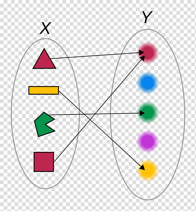 Functional programming Mathematics Map Element, green rectangle transparent background PNG clipart