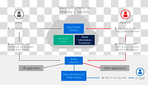 Brand Business Logo Font, Business transparent background PNG clipart thumbnail