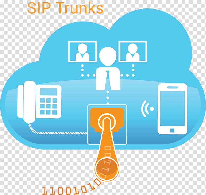 SIP trunking Session Initiation Protocol Multiprotocol Label Switching Wiring diagram, technology lines transparent background PNG clipart