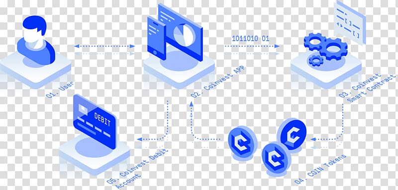 Initial coin offering Cryptocurrency Investment Token market, convenient and quick transparent background PNG clipart