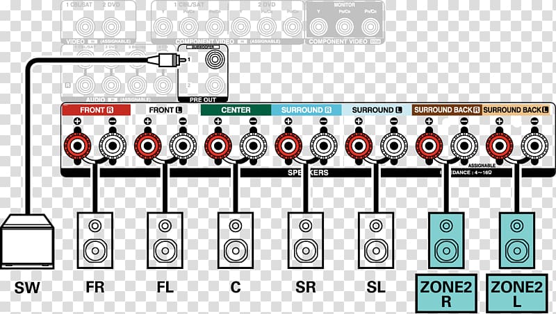AV receiver Denon Loudspeaker 5.1 surround sound Electronics, dolby atmos transparent background PNG clipart