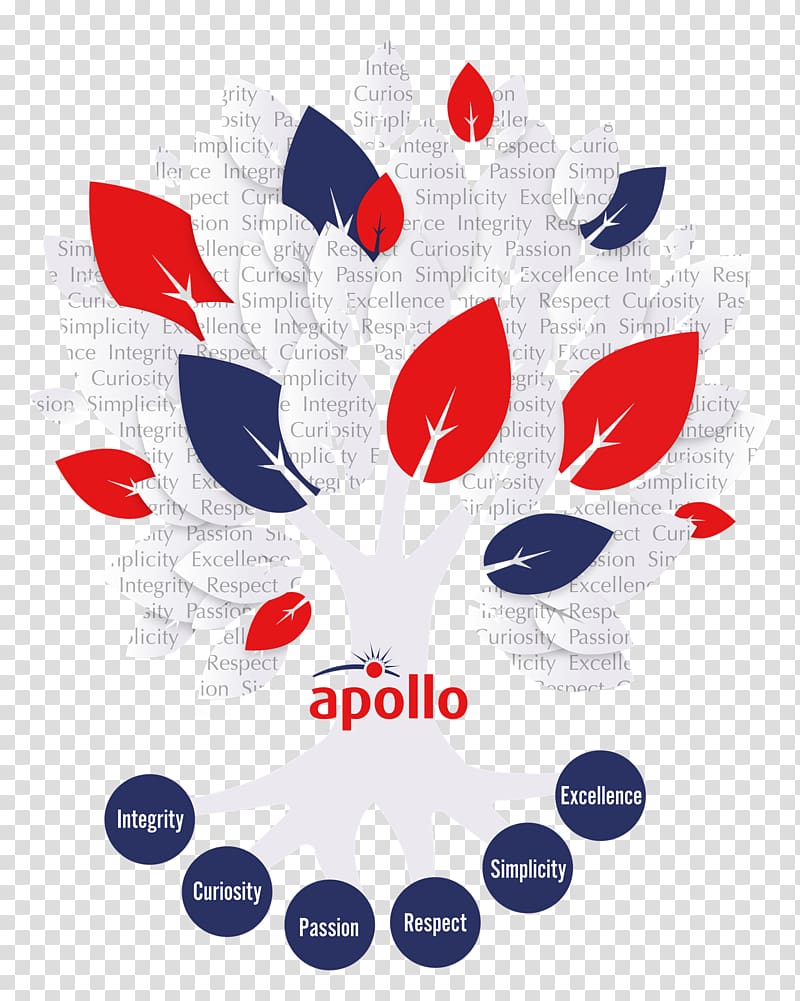 Value Brand Business Culture Integrity, Apollo Fire Detectors transparent background PNG clipart