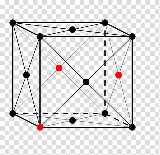 Structure Cubic crystal system Atomic packing factor Dislocation Crystallography, others transparent background PNG clipart