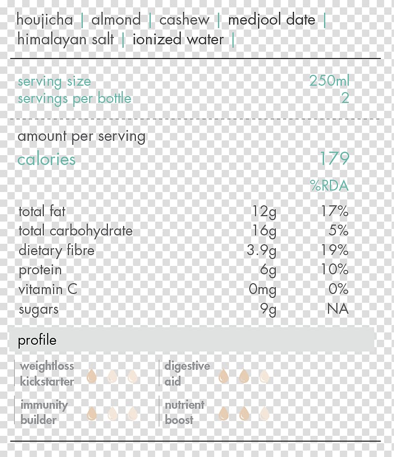 Blog Digital marketing Data-driven Chief Executive Drupal, dates milk transparent background PNG clipart