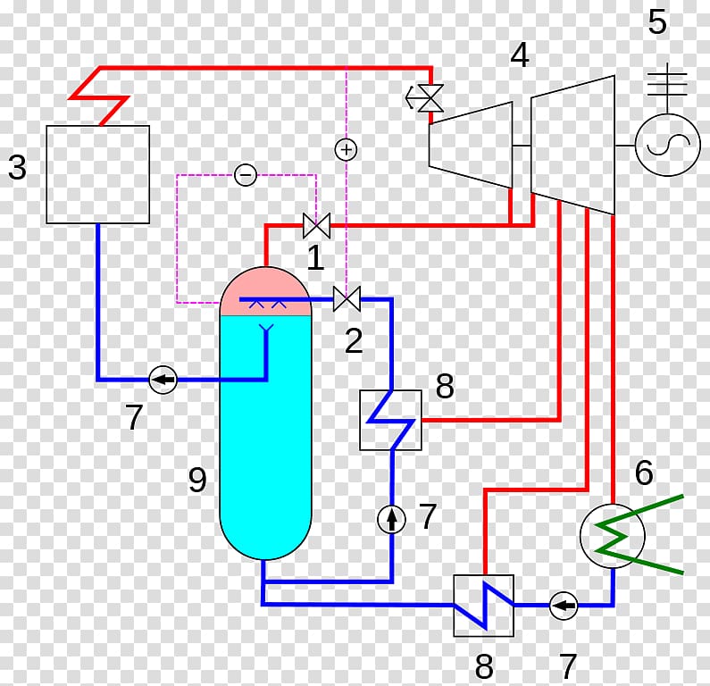 Steam accumulator Energy storage /m/02csf, guerre transparent background PNG clipart