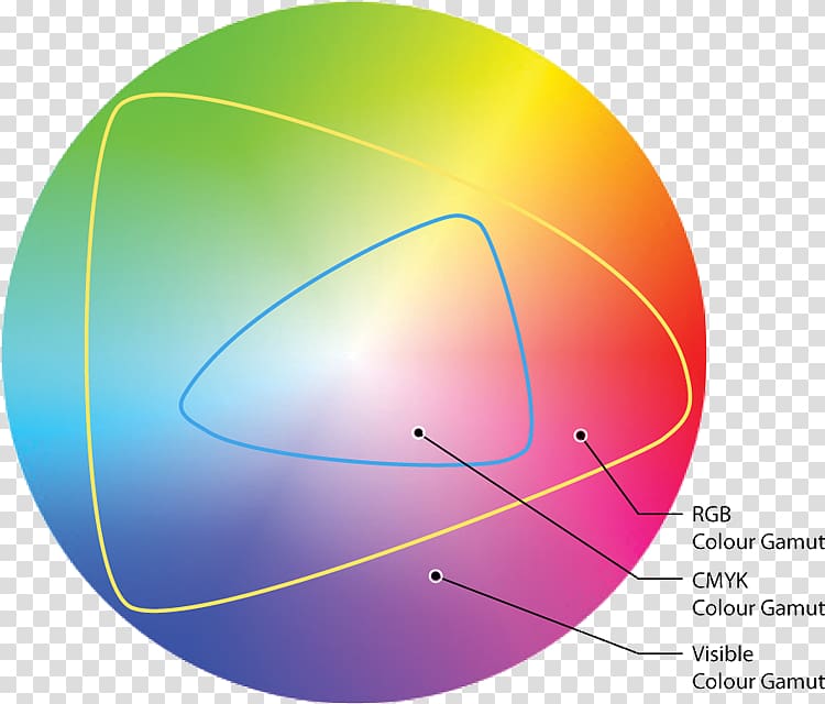 Yellow CMYK color model RGB color model Gamut, others transparent background PNG clipart