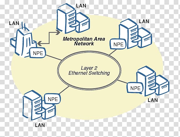 Metropolitan area network Computer network diagram Local area network Wide area network, computer network architect transparent background PNG clipart