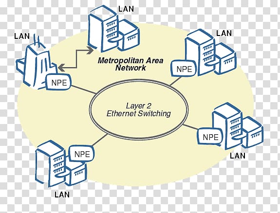 what-is-metropolitan-area-network-man-in-hindi