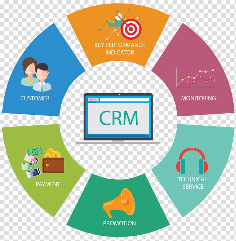 round multicolored smart graphics, Digital marketing Customer relationship management Business Enterprise resource planning, relationship transparent background PNG clipart