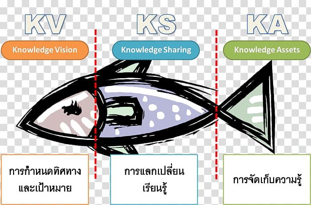 Knowledge management Fish Menu Short mackerel, one fish two fish transparent background PNG clipart