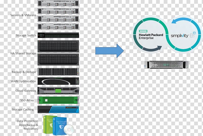 Hyper-converged infrastructure Hewlett Packard Enterprise Information technology Computer Servers, deliver the take out transparent background PNG clipart
