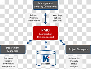 Brand Logo Font, Business transparent background PNG clipart thumbnail