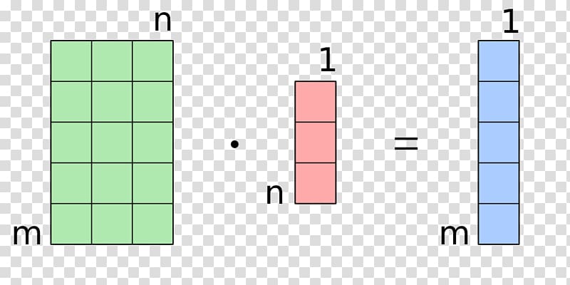 Matrix multiplication Multiplication algorithm, multiplication transparent background PNG clipart