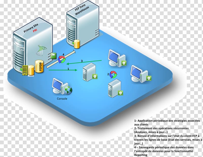 Computer network System Center Configuration Manager Database System Center Operations Manager Microsoft, microsoft transparent background PNG clipart