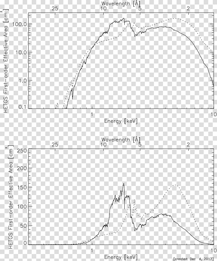 Surface area Line Angle, Pog transparent background PNG clipart