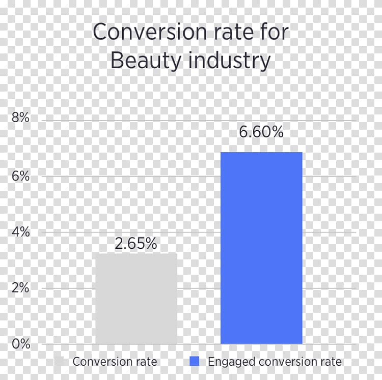 Conversion marketing Promotion Marketing strategy Industry, Marketing transparent background PNG clipart