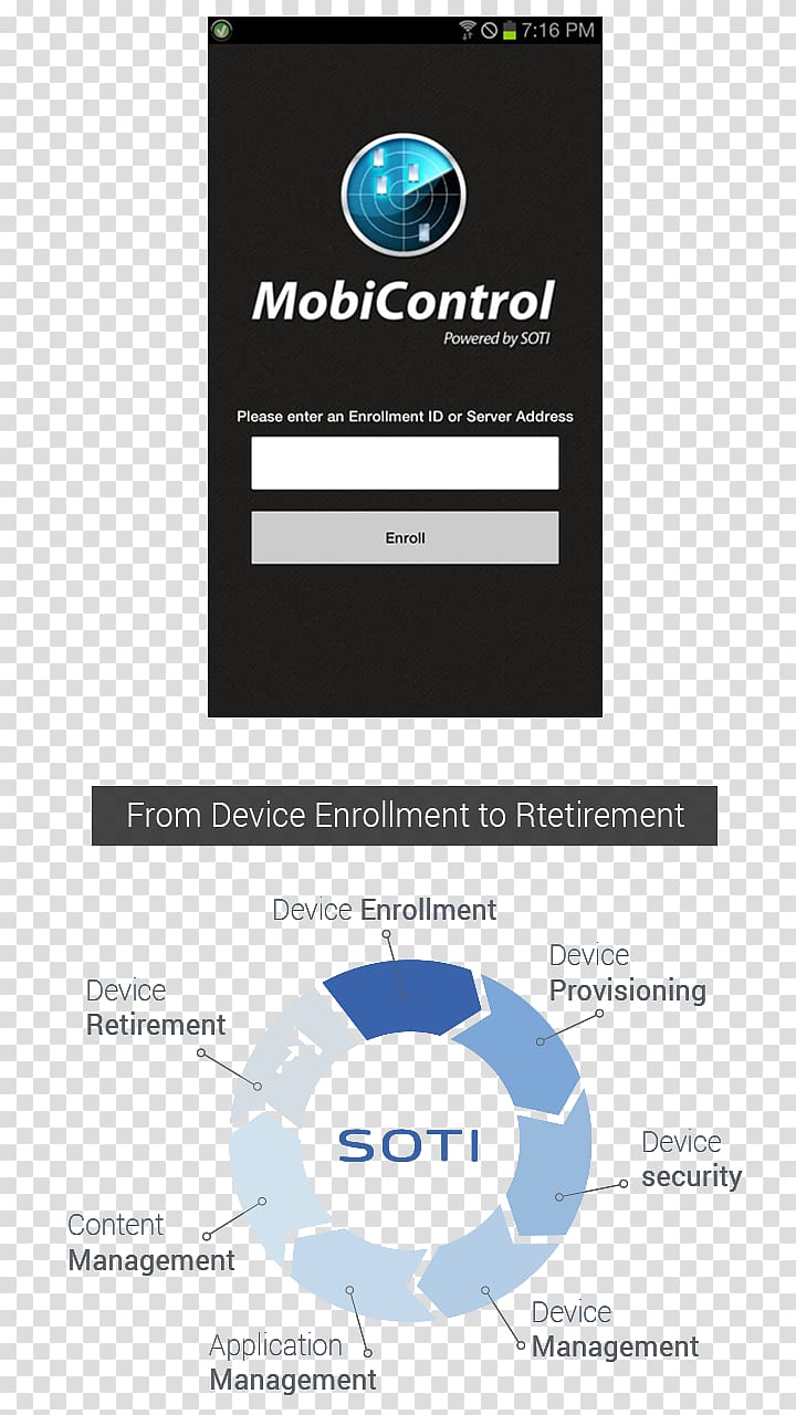 Mobile device management Handheld Devices Mobile Phones, Mobile Device Management transparent background PNG clipart